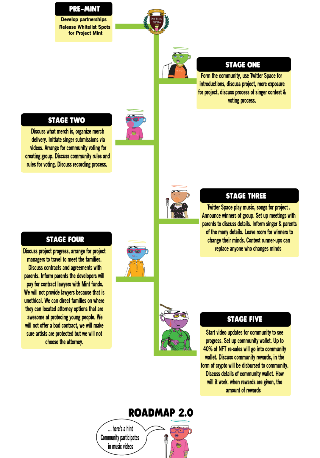 DefBlow NFTea Roadmap 1.0